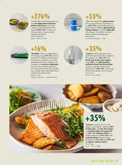 Preview of Spinneys - Spinneys Food Trend Report: 2025 - 2026 valid from 01.01.2025 | Page: 7 | Products: Vajcia, Čaj, Хладилник, Ананас