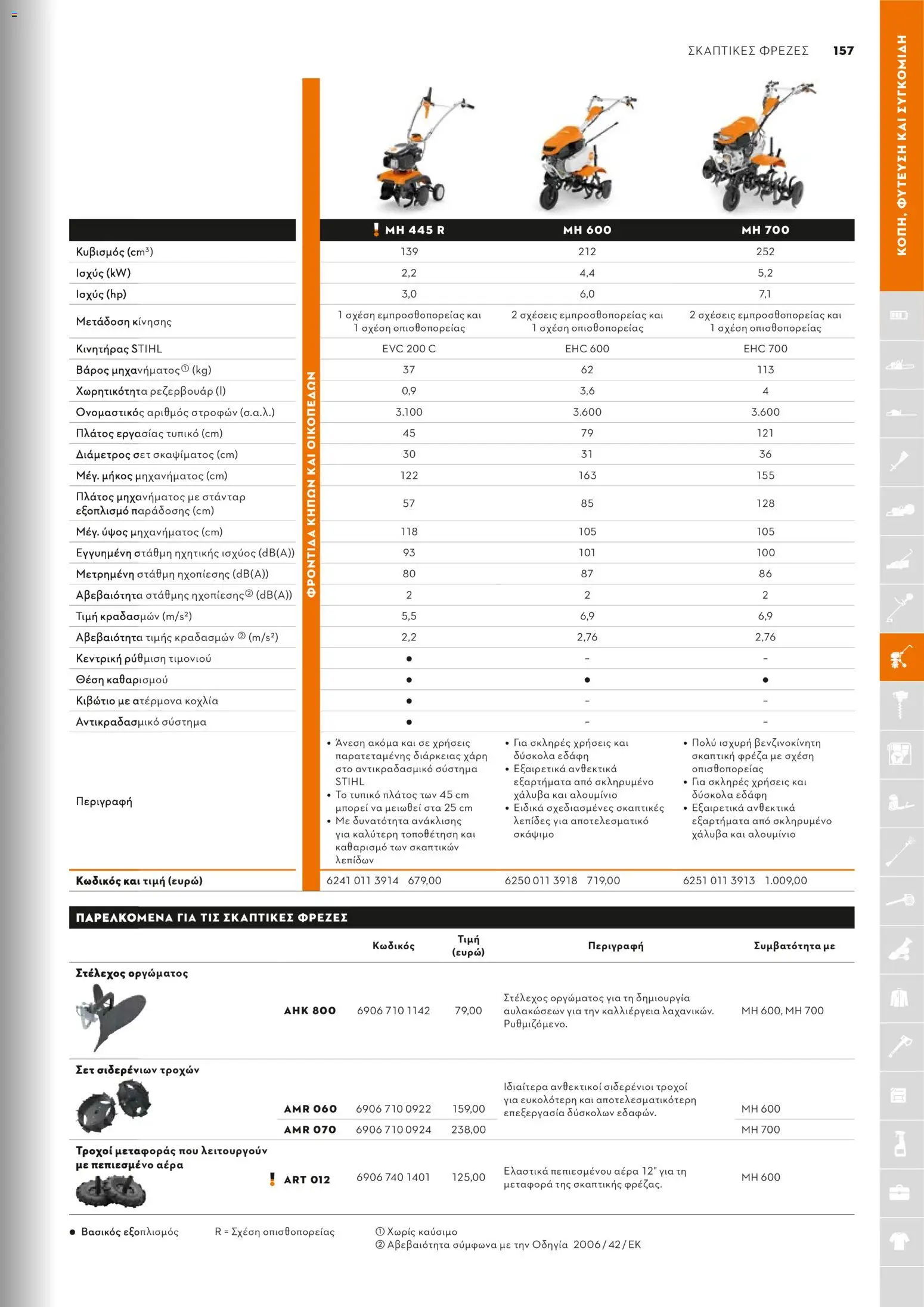Stihl - Κατάλογος – σε ισχύ από 01/02/2026 | Σελίδα: 158