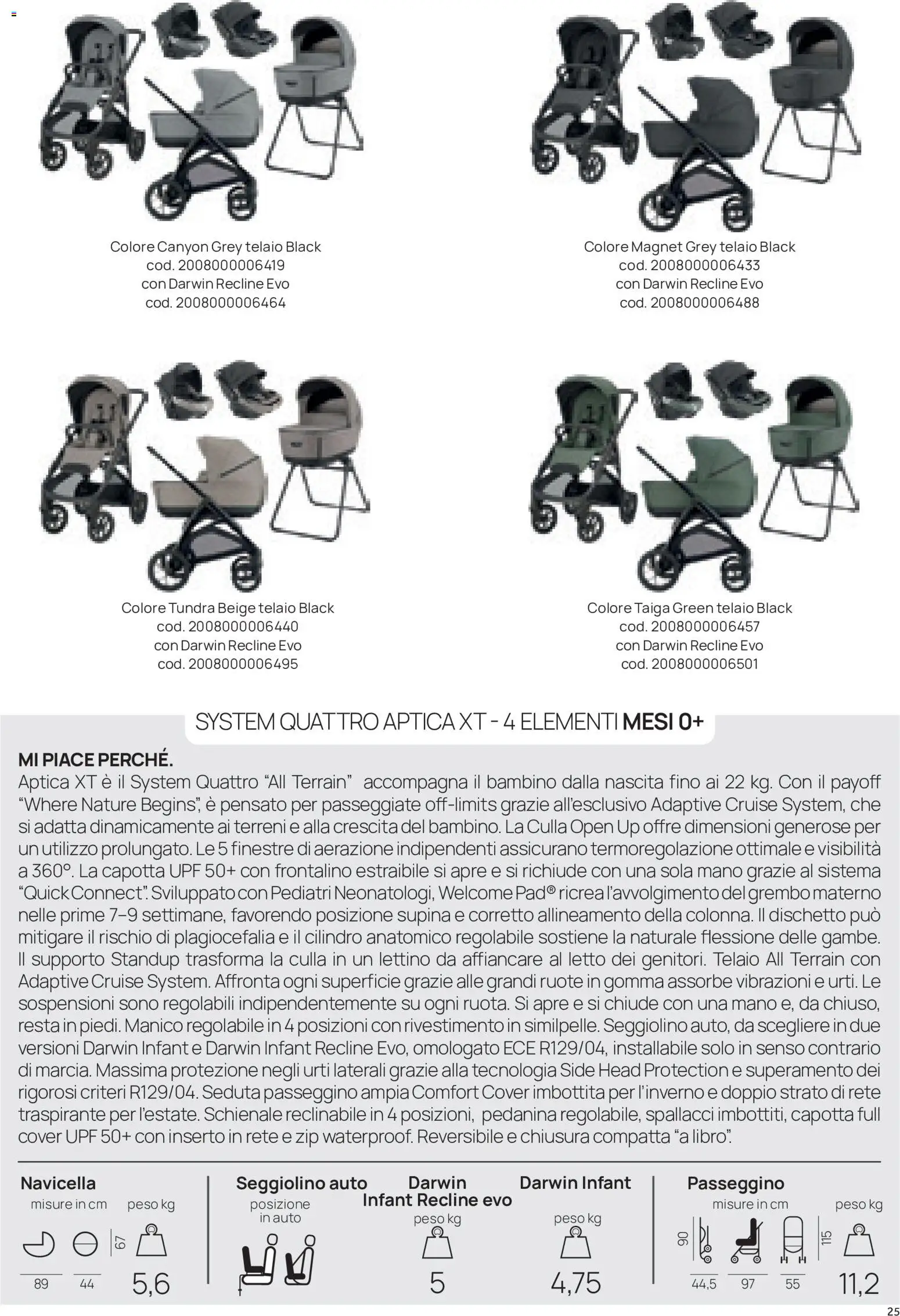 Volantino Prenatal del 16/09/2026 | Pagina: 25 | Prodotti: Lettino, Culla, Passeggino, Letto
