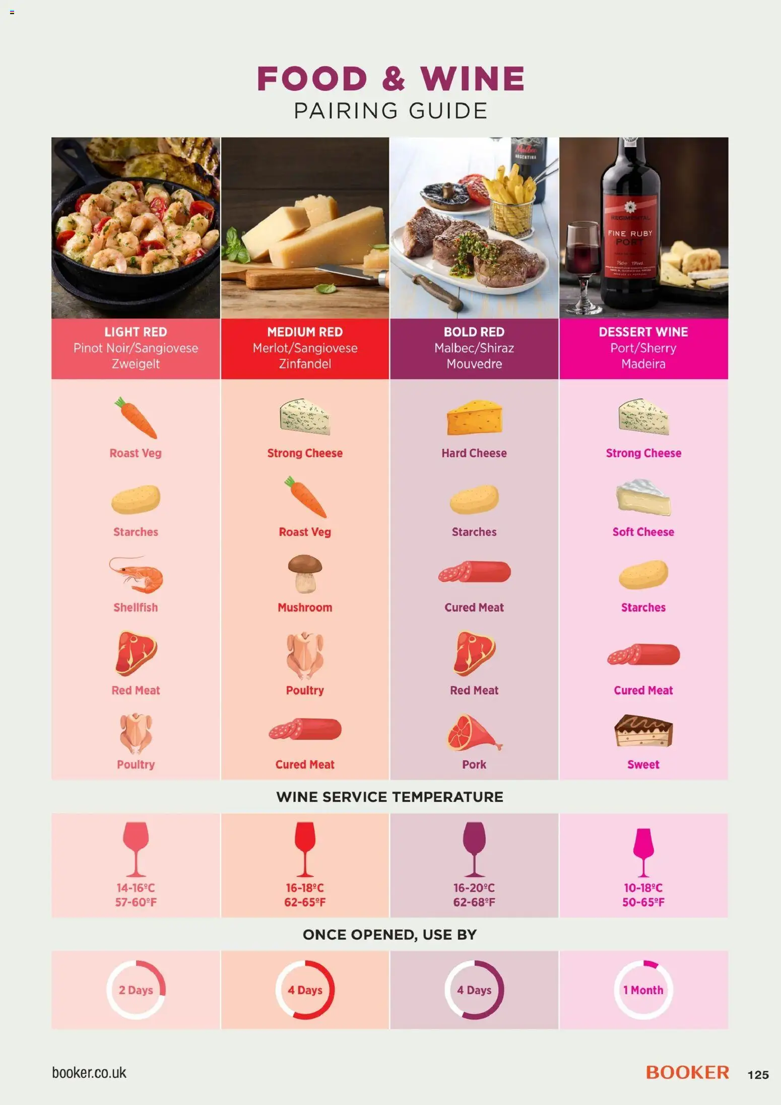 {H1} | Page: 125 | Products: Cheese, Wine, Pork, Soft cheese