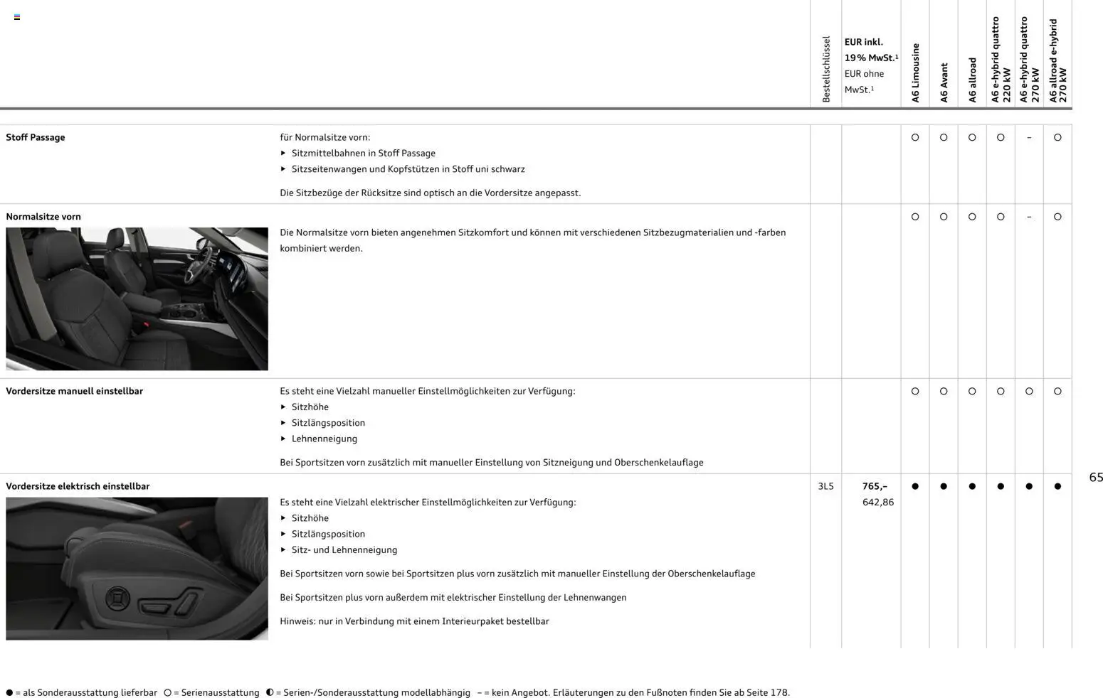 Audi A6 – gültig ab 28.10.2025 | Seite: 65