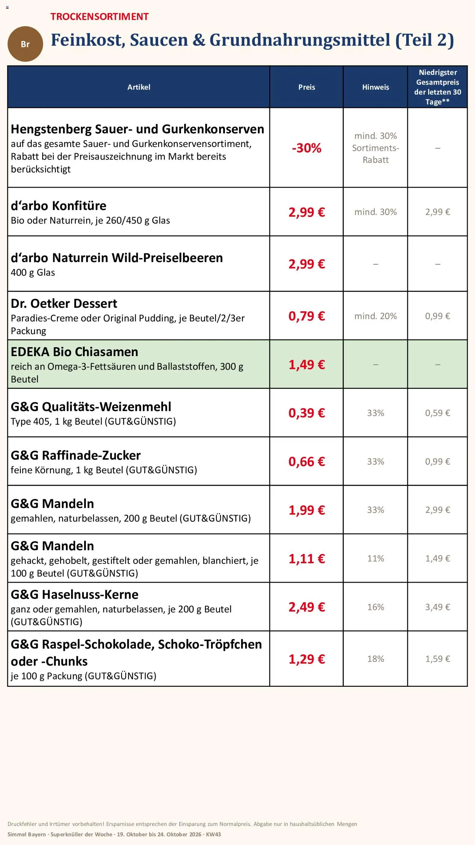 Simmel Bayern – gültig ab 19.10.2026 | Seite: 9 | Produkte: Mandeln