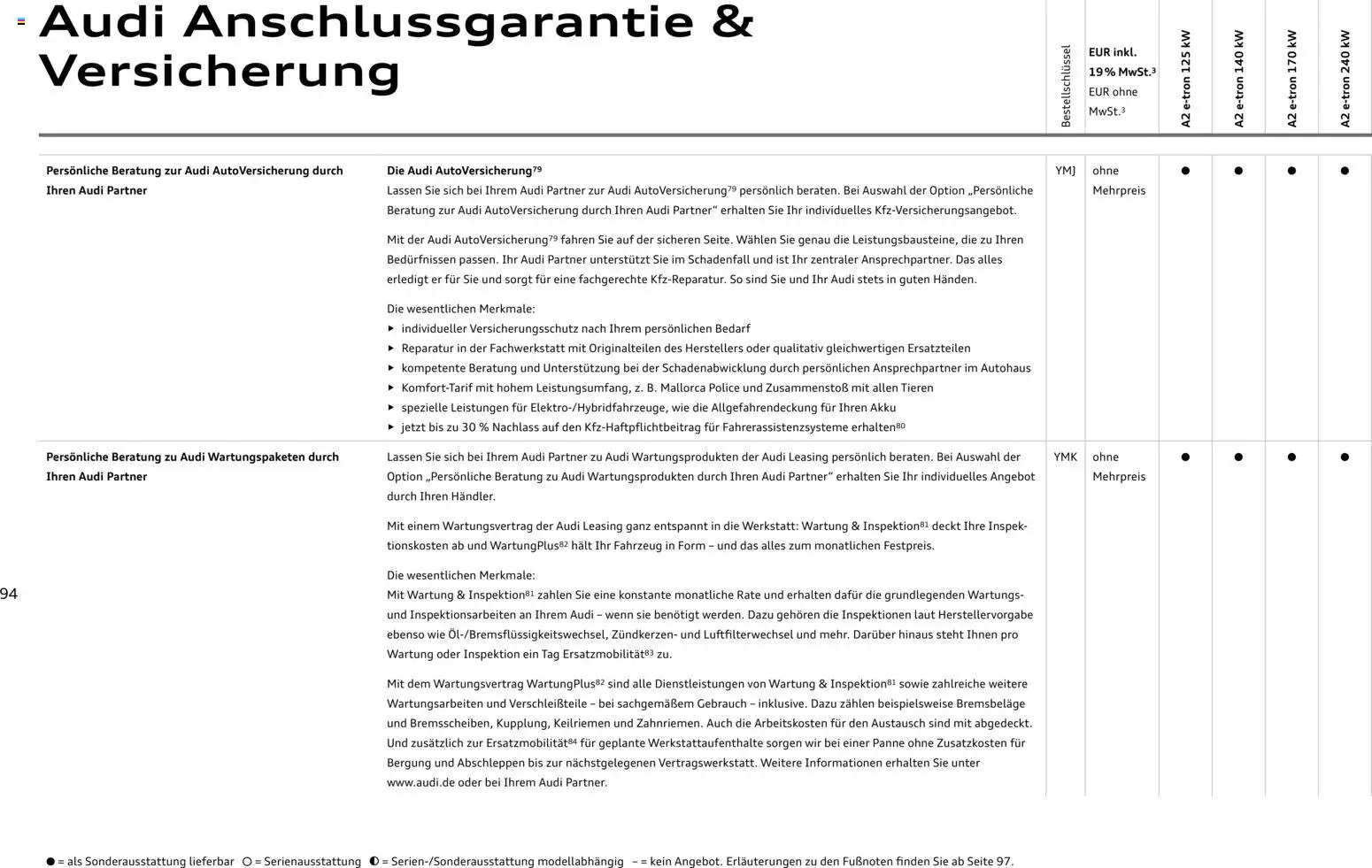 Audi A2 e-tron – gültig ab 10.09.2026 | Seite: 94
