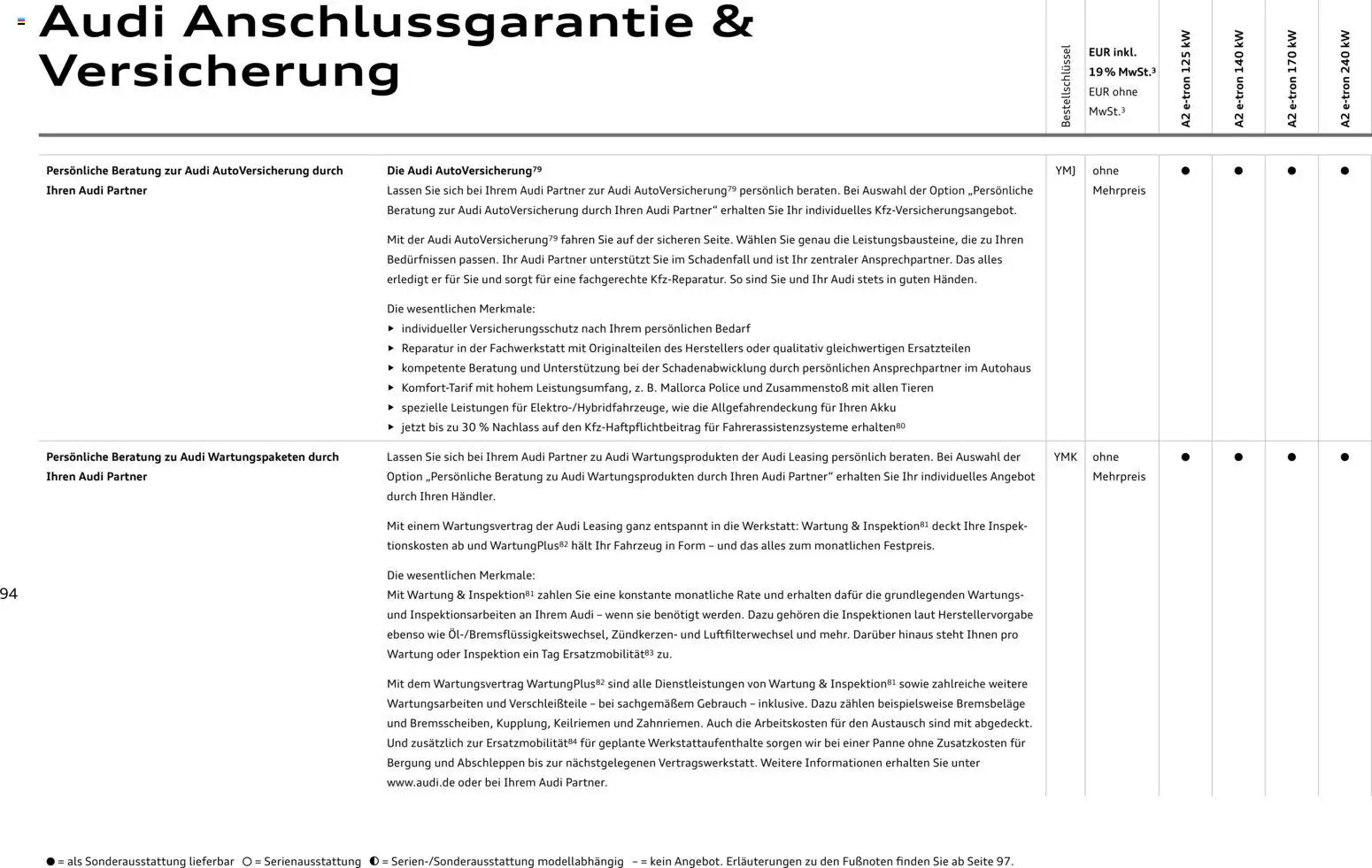 Audi A2 e-tron – gültig ab 10.09.2026 | Seite: 94