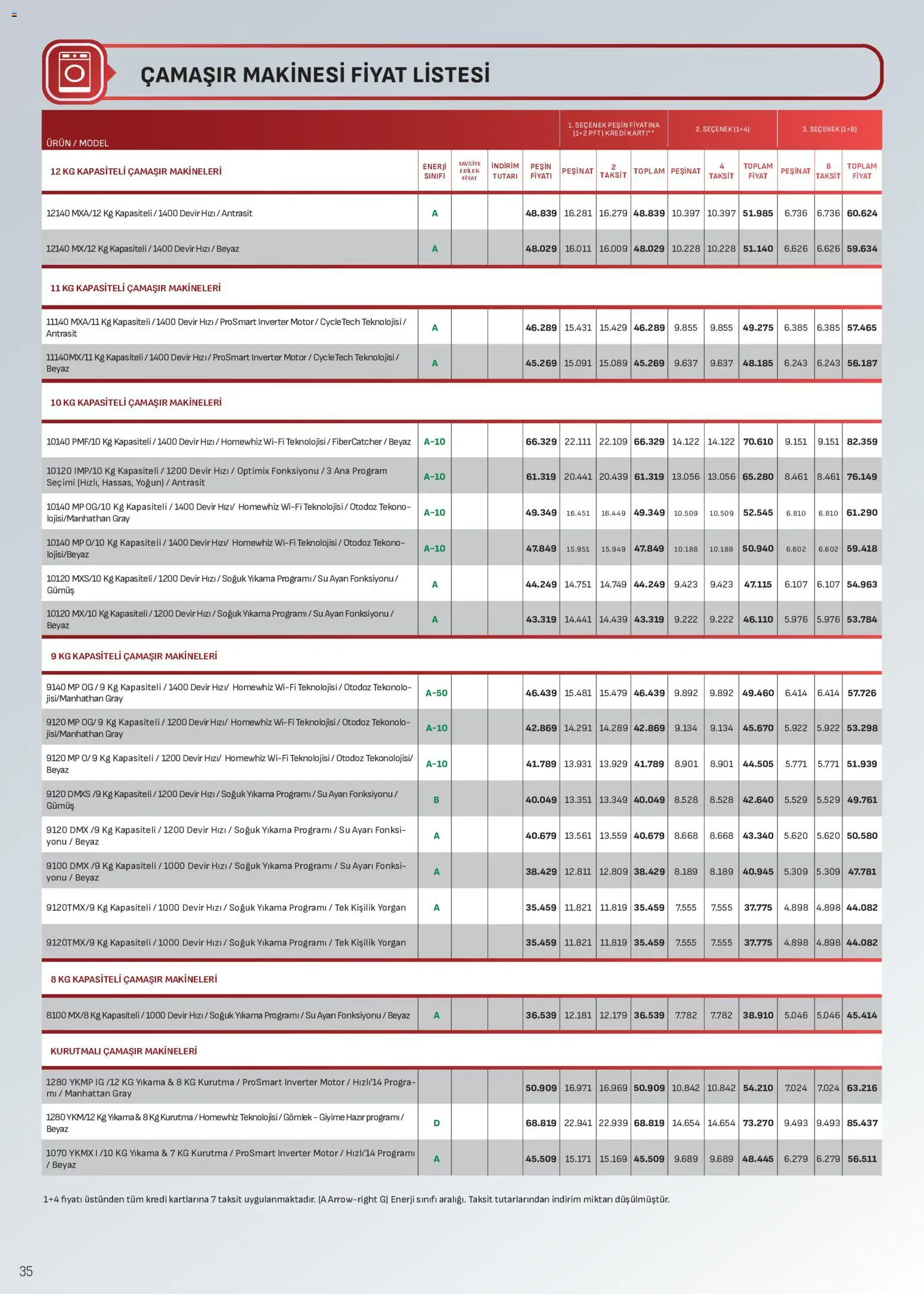 Arçelik Katalog - 24 Temmuz 2026 tarihinden itibaren geçerlidir | Sayfa: 35