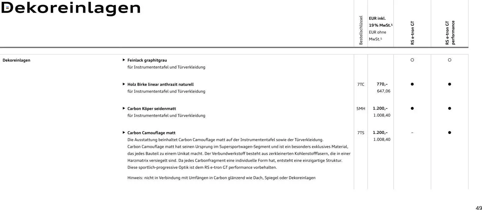 Audi  RS e-tron GT / RS e-tron GT performance – gültig ab 28.10.2025 | Seite: 49 | Produkte: Spiegel