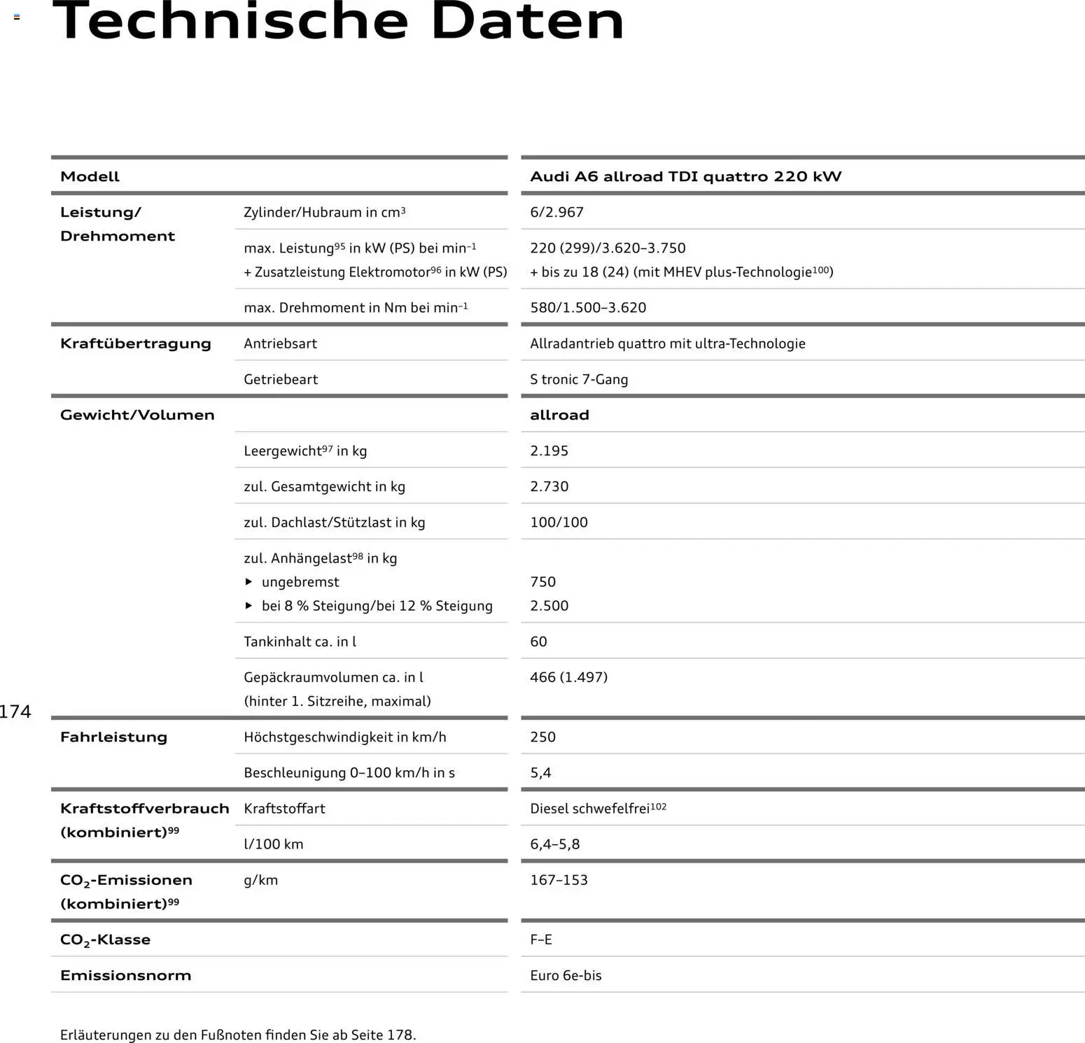 Audi A6 – gültig ab 28.10.2025 | Seite: 174