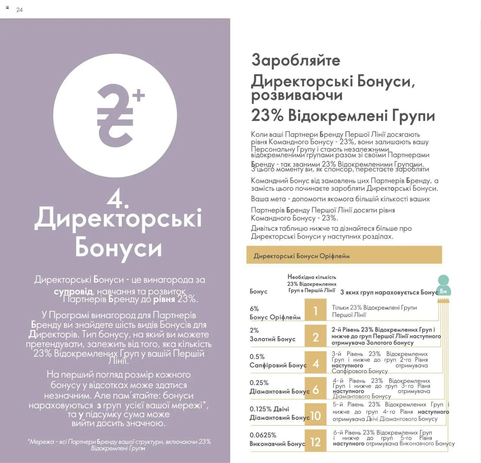 Oriflame Kаталог - дійснийкції з 30.01.2026 | Сторінка: 25