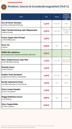 Simmel Bayern ab 28.09.2026 gültig | Seite: 9