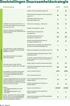 Lidl Duurzaamheidsmagazine - Voorbeeld van een folder van Lidl, geldig van 25/05/2026 | Pagina: 24 | Producten: Water, Kaart