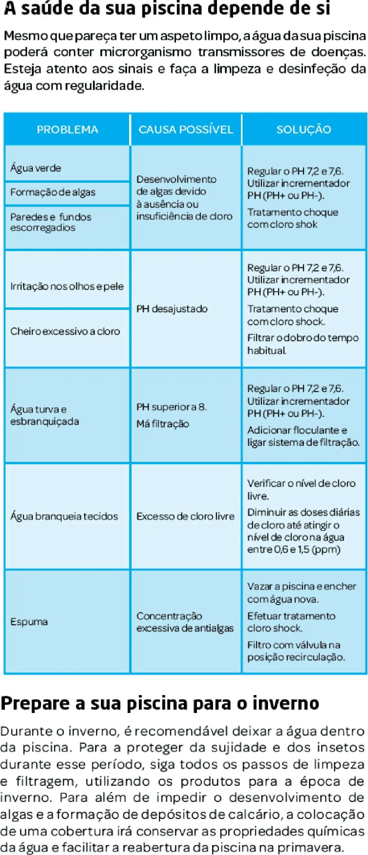 BricoMarché Como tratar da sua piscina │ válido de 27.12.2023 | Página: 5 | Produtos: Piscina, Faca