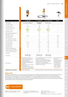 STIHL Katalog ab 01.01.2026 gültig | Seite: 197 | Produkte: Manometer, Ladegerät