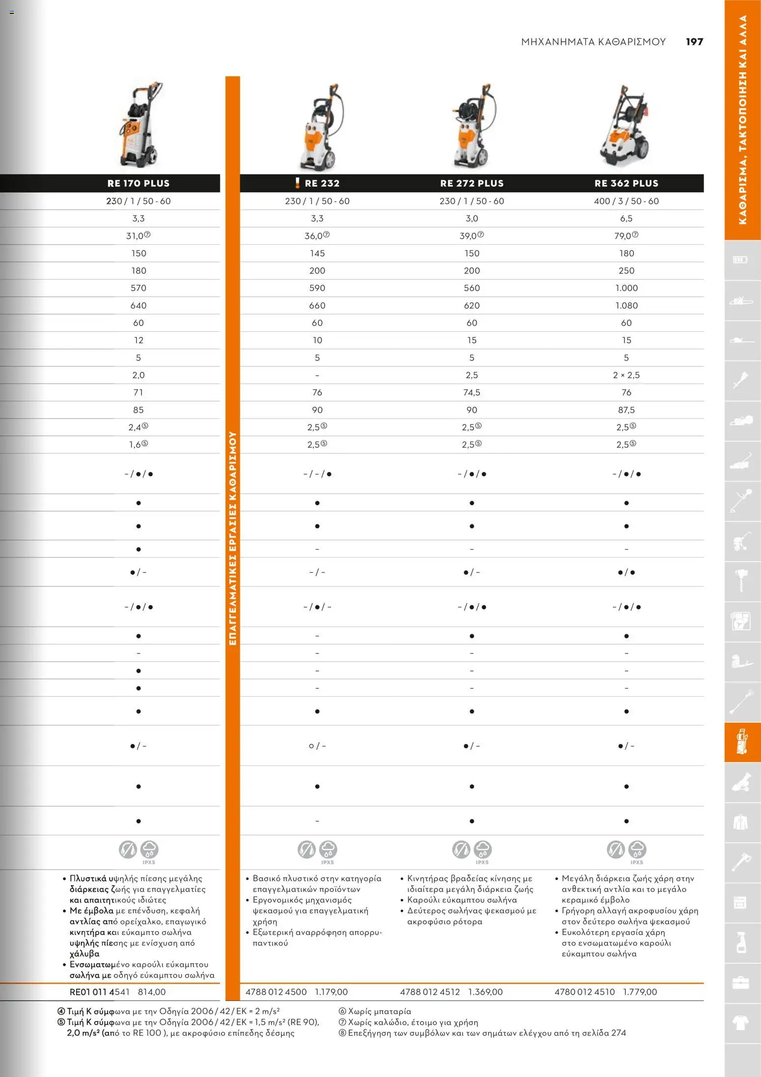 Stihl - Κατάλογος – σε ισχύ από 01/02/2026 | Σελίδα: 198