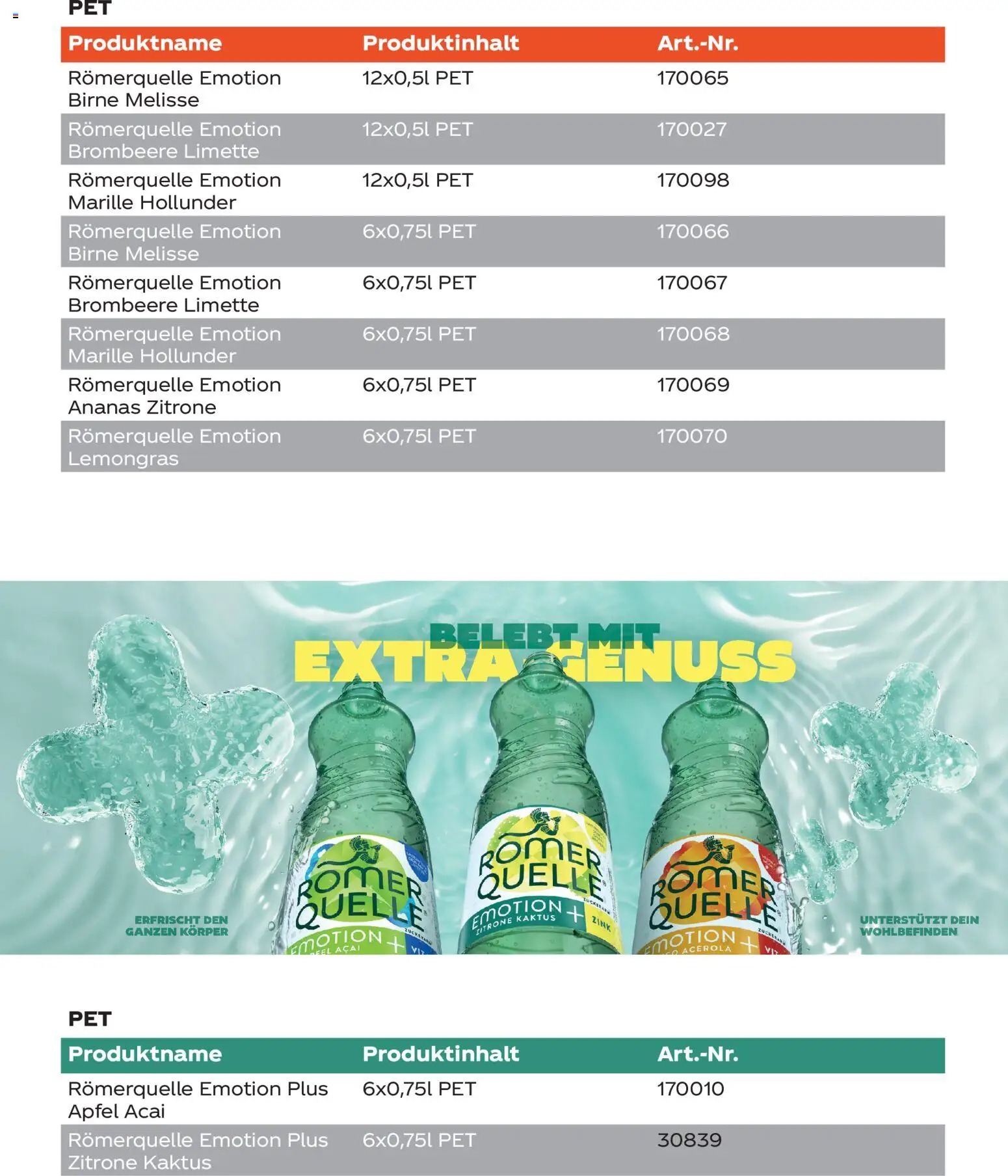Metro angebote Coca Cola 2026 gültig ab 30.06.2026 | Seite: 13 | Produkte: Limette, Birne, Äpfel, Ananas