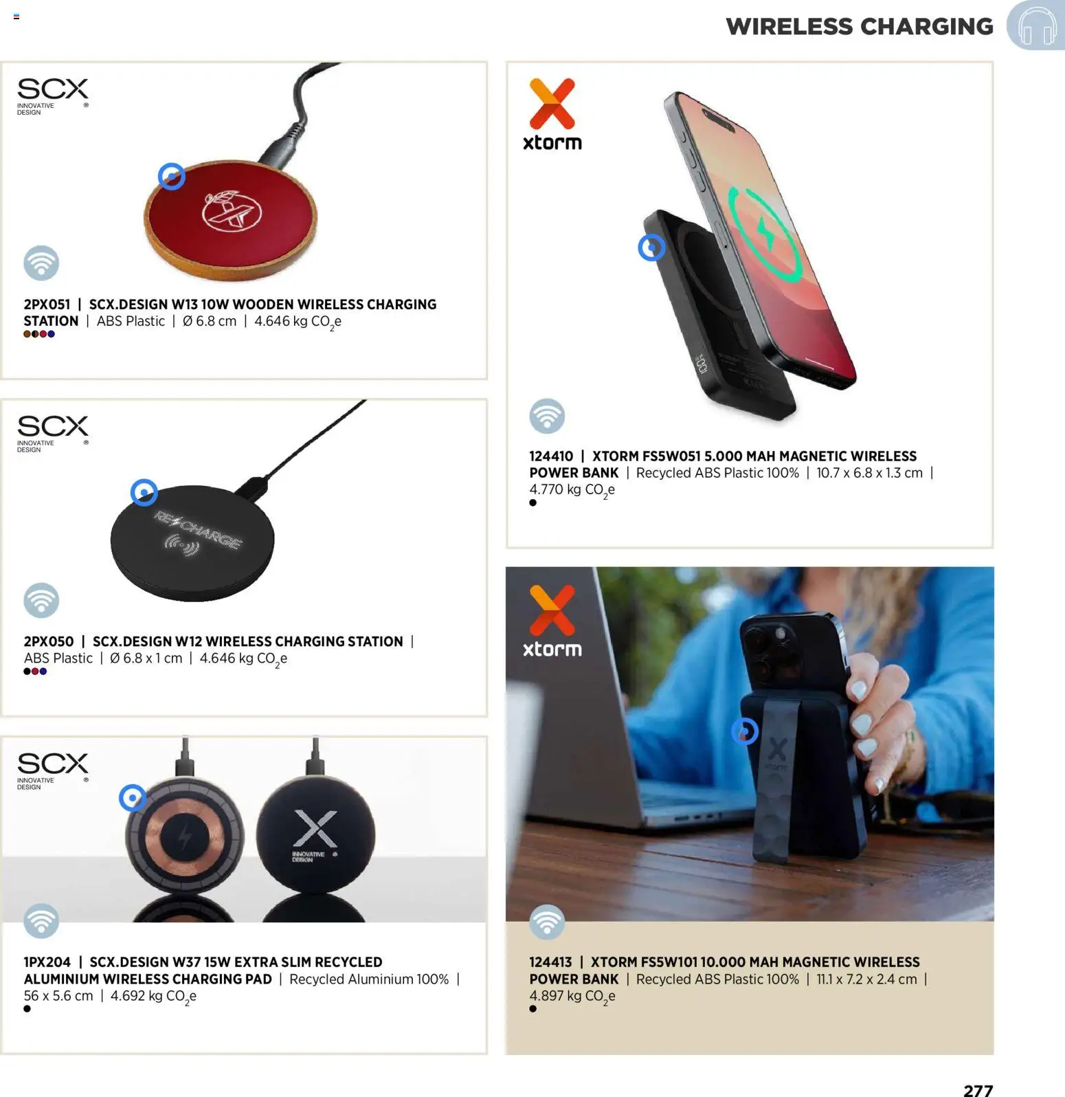 Sapo Giveaways Inspiration Guide – σε ισχύ από 14/01/2026 | Σελίδα: 277
