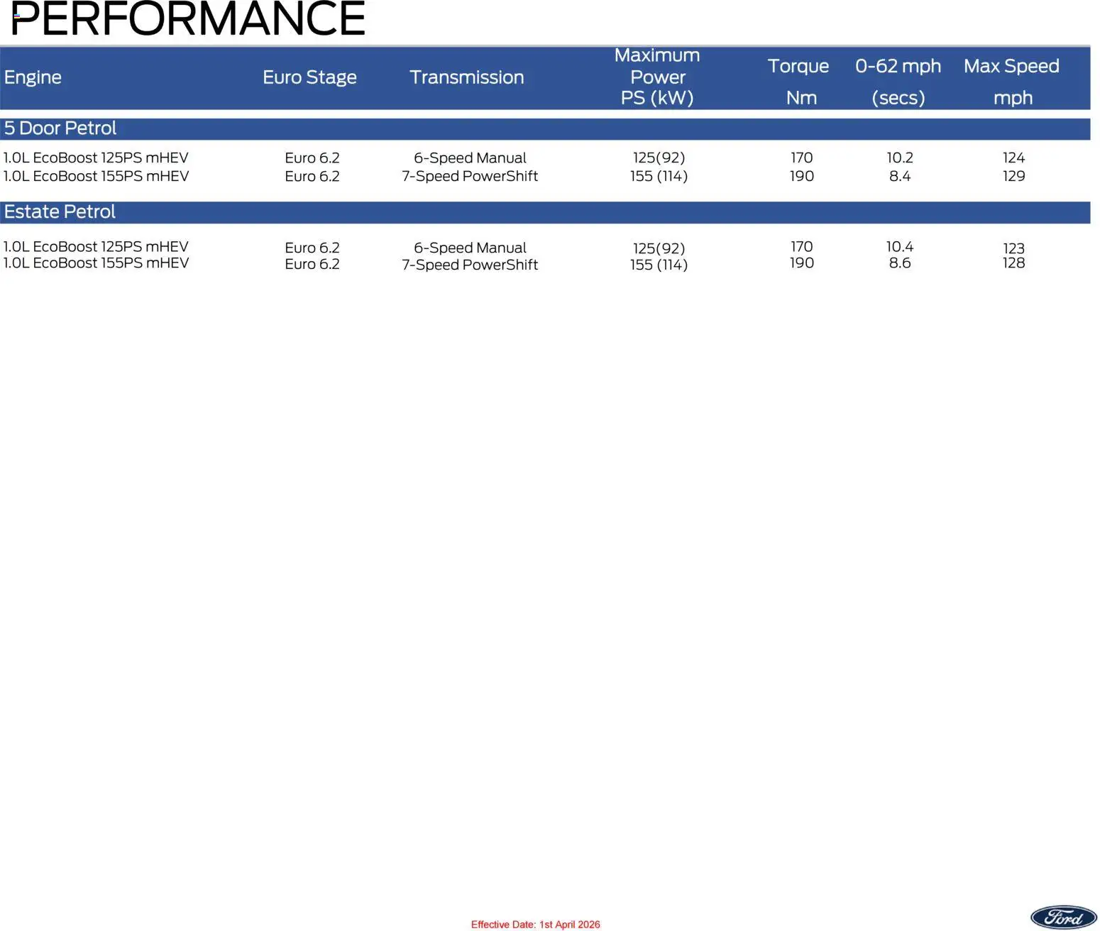 Ford catalogue page 9