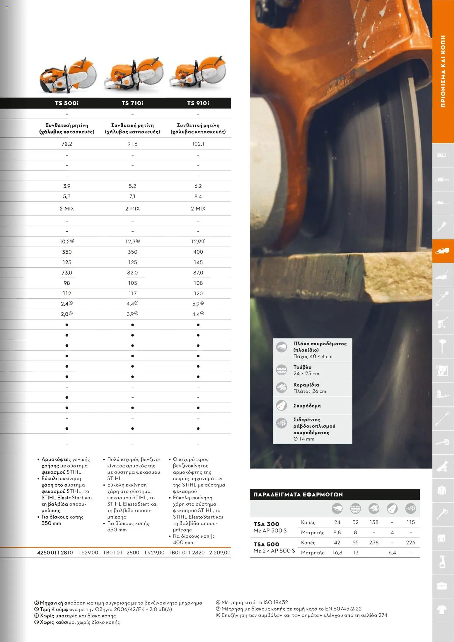 Stihl - Κατάλογος – σε ισχύ από 01/02/2026 | Σελίδα: 106