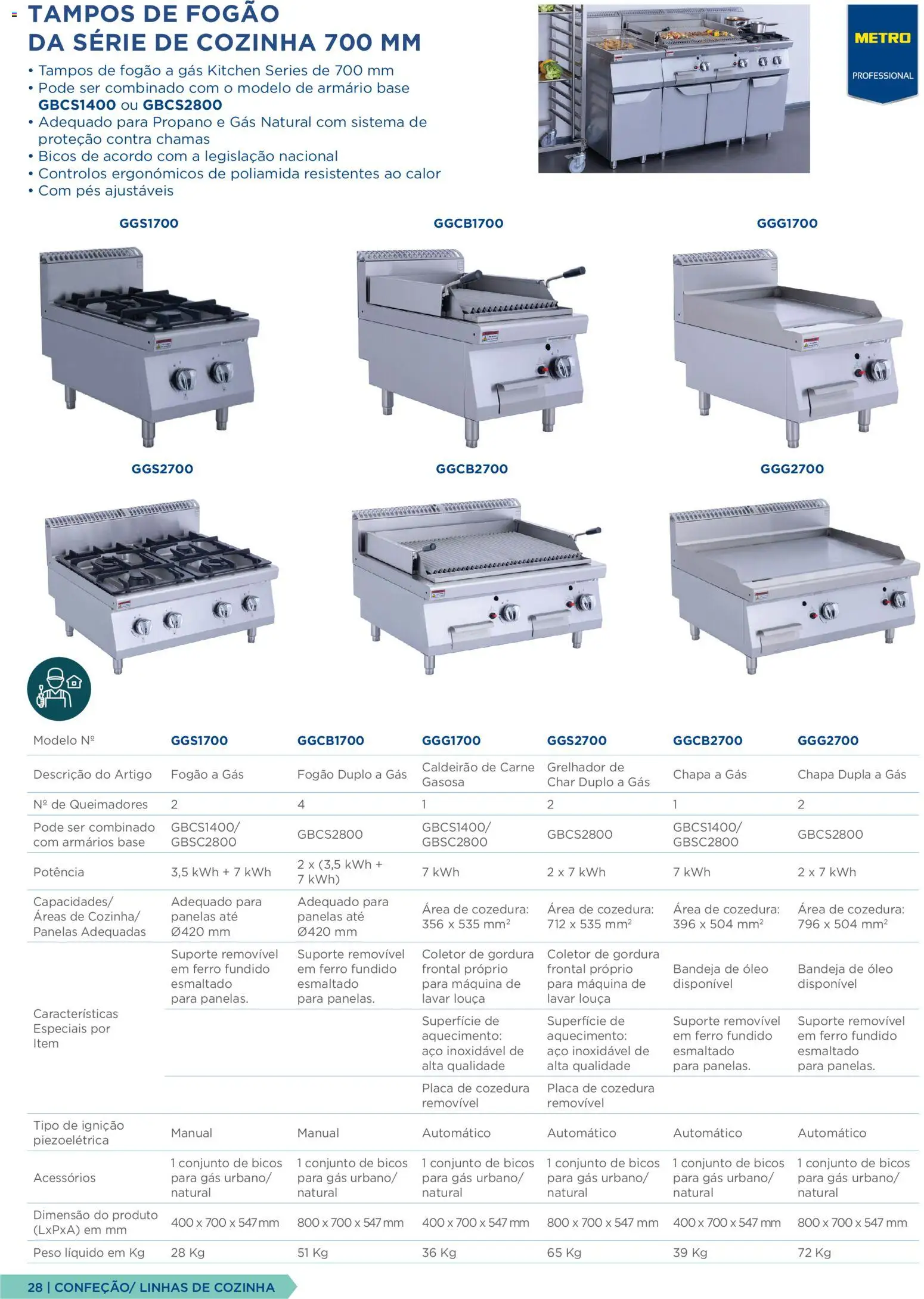 Makro Equipamento Profissional de Cozinha e Catering │ válido de 09.06.2026 | Página: 28 | Produtos: Ferro, Armário, Base, Óleo