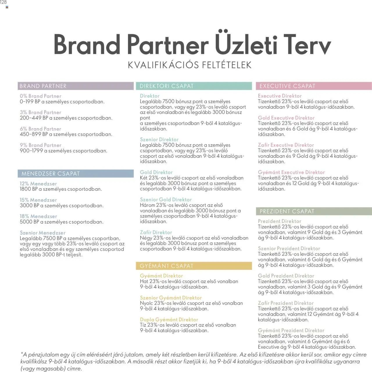 Oriflame akciós ujság - amely érvényes a következő dátumtól: 2024.04.28. | Oldal: 128