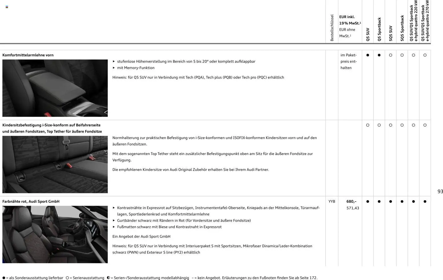 Audi Q5 – gültig ab 01.10.2026 | Seite: 93 | Produkte: Top