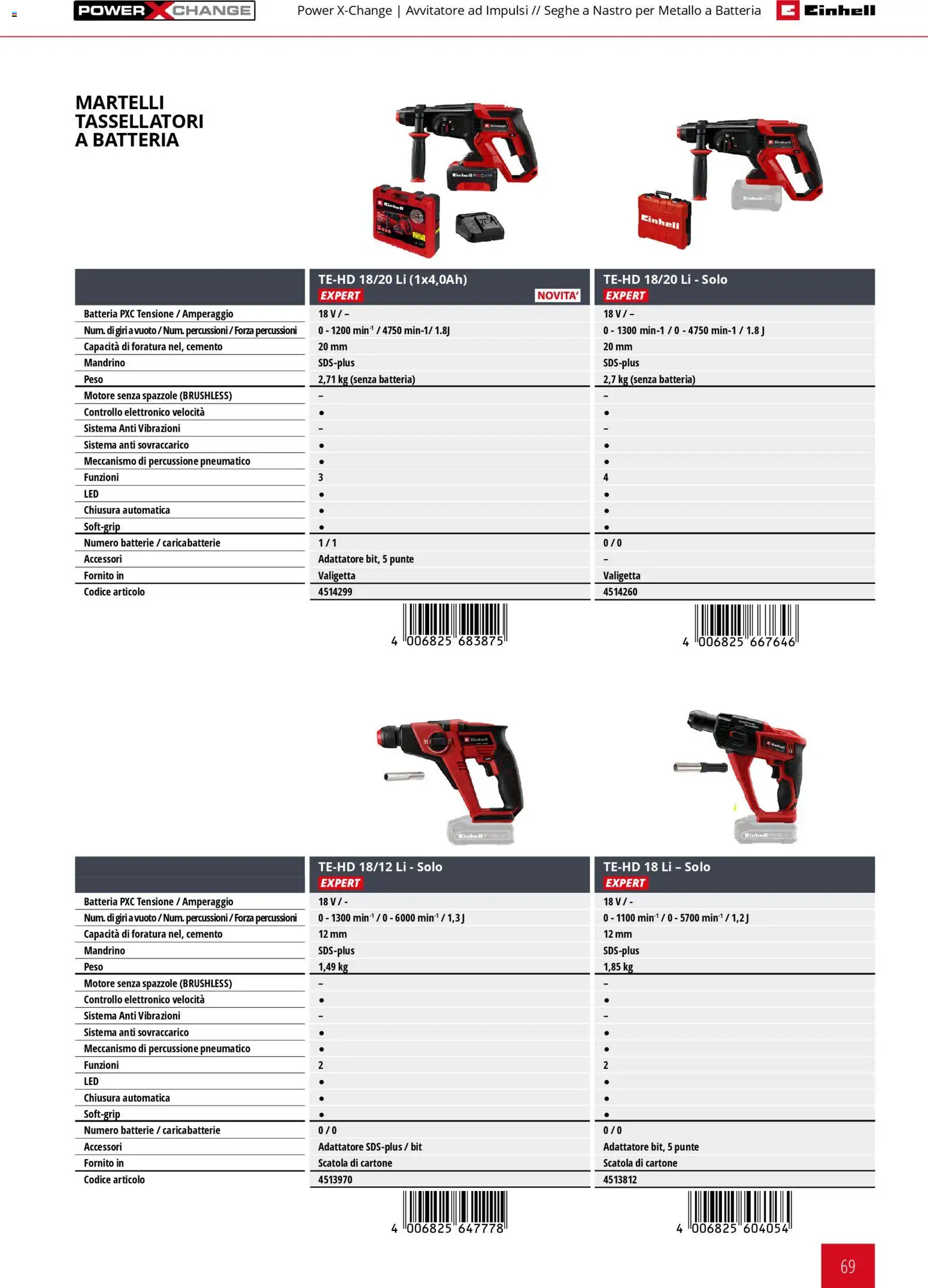 Volantino Einhell del 17.03.2026 | Pagina: 71 | Prodotti: Avvitatore, Scatola, Batterie, Caricabatterie