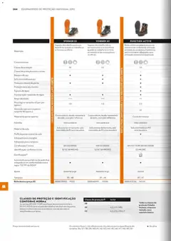 Pré-visualização Stihl Catálogo válido de 07/09/2026 | Página: 264 | Produtos: Agua, Sapatos, Palmilhas, Base