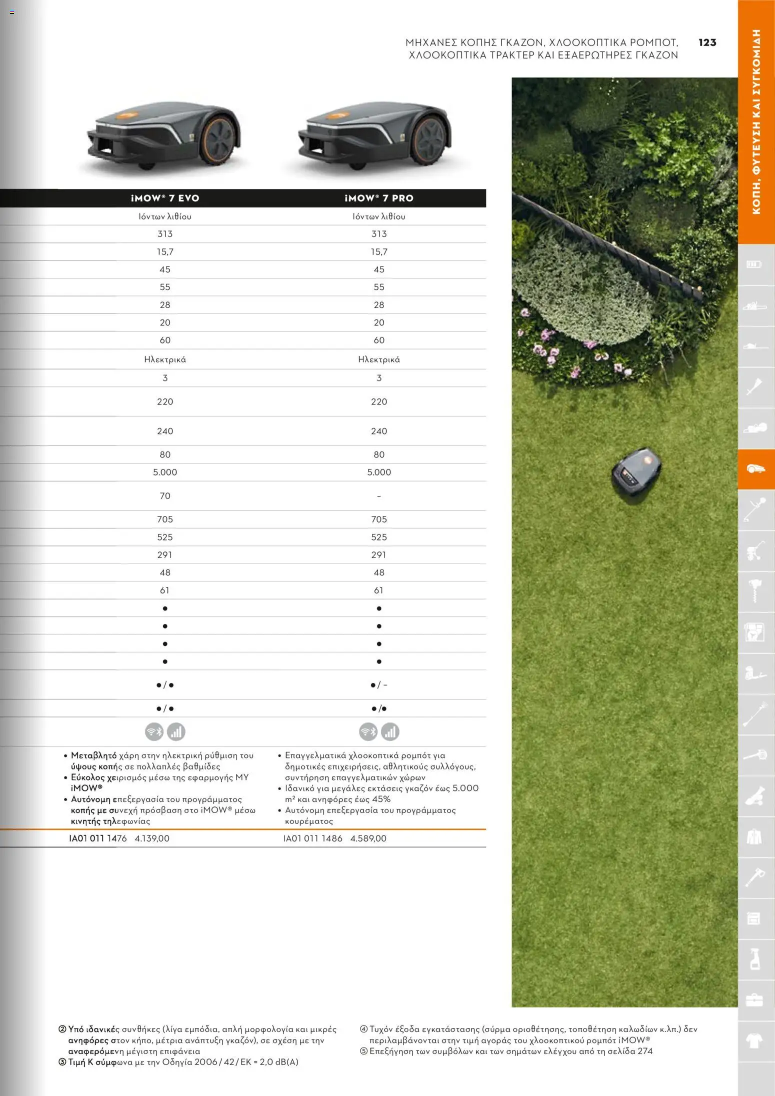 Stihl - Κατάλογος – σε ισχύ από 01/02/2026 | Σελίδα: 124