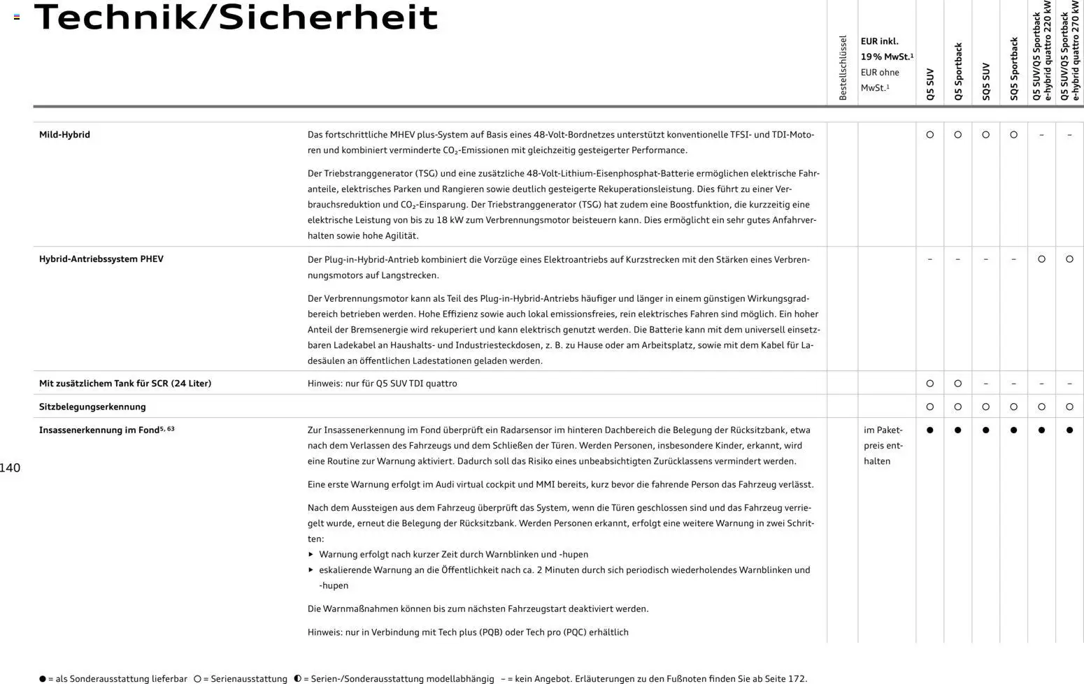 Audi Q5 – gültig ab 28.10.2025 | Seite: 140