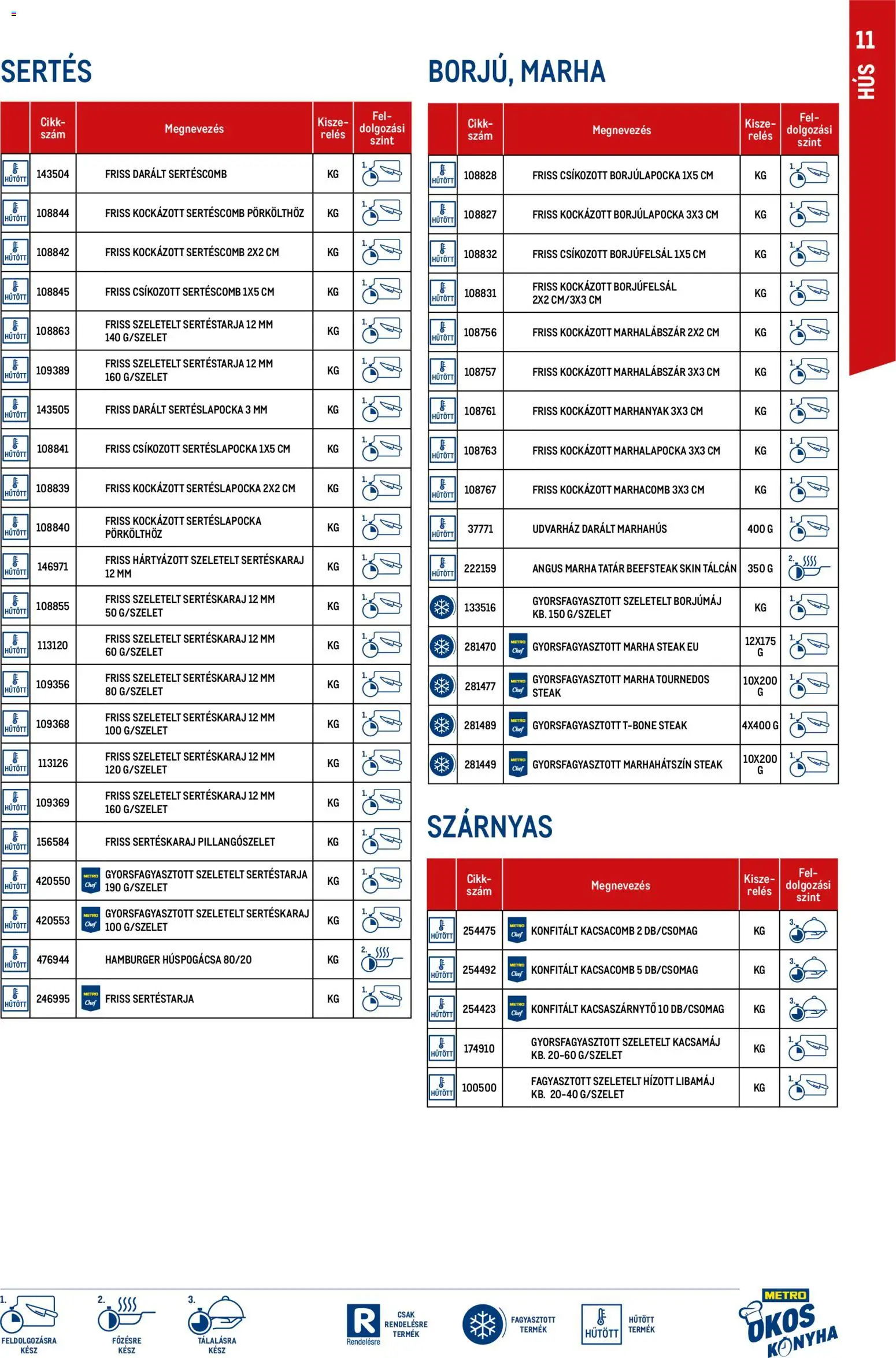 Metro akciós ujság - amely érvényes a következő dátumtól: 01.03.2026 | Oldal: 11 | Termékek: Kacsacomb, Sertéstarja, Sertéscomb, Marhahús