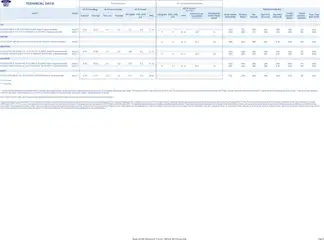 Preview of Ford - Ranger valid from 05.02.2026 | Page: 6 | Products: Table, Weight