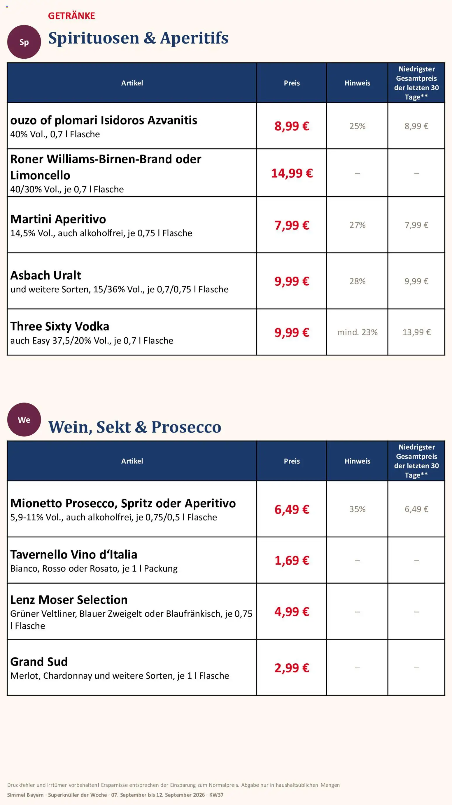 Simmel Bayern – gültig ab 07.09.2026 | Seite: 13 | Produkte: Martini, Prosecco, Limoncello, Asbach