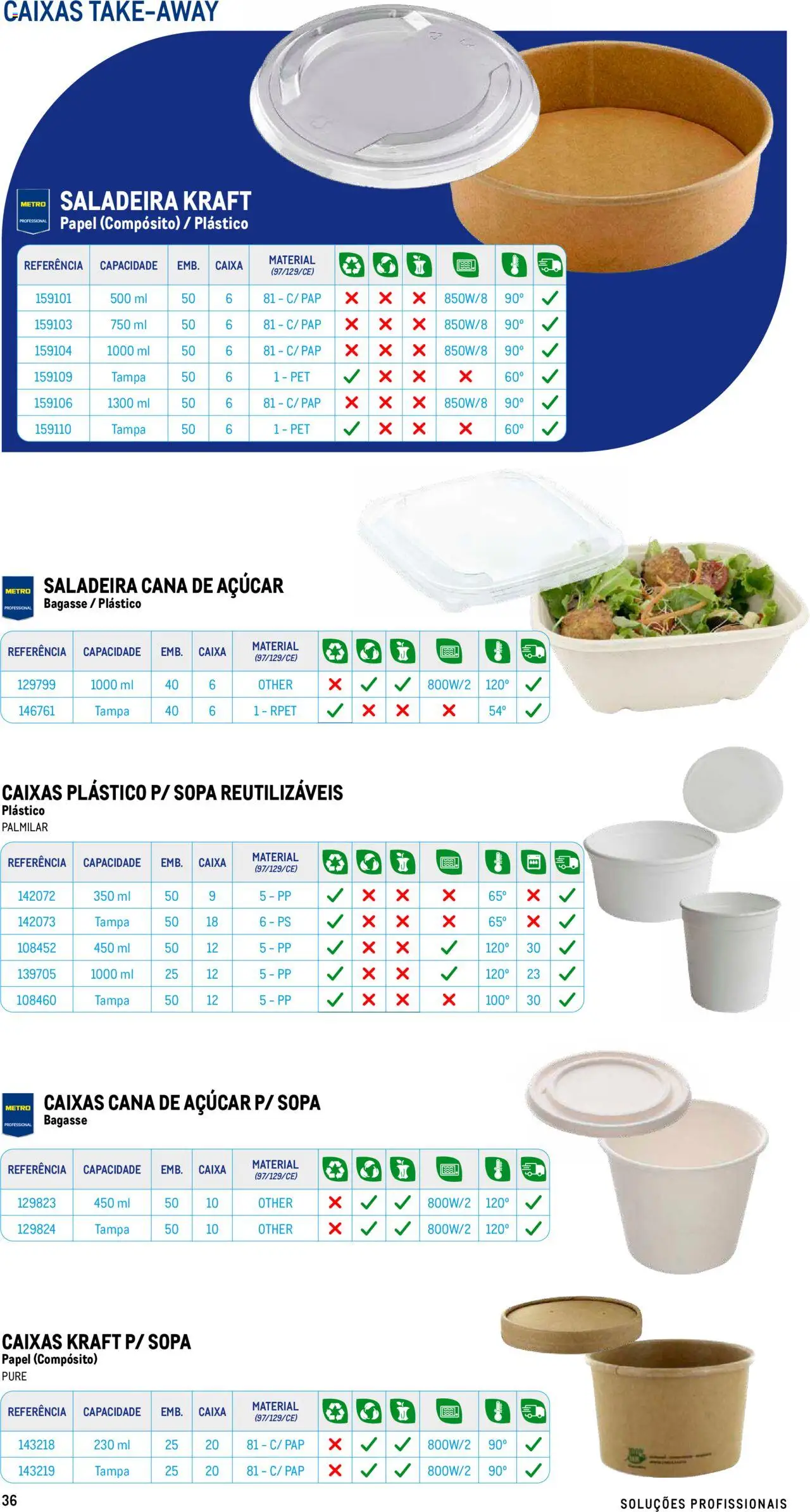 Makro - Especial Take- away │ válido de 17/07/2025 | Página: 36 | Produtos: Sopa, Caixa, Açúcar