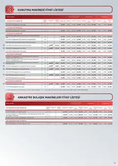 25 Temmuz 2026 tarihinden itibaren geçerli olan Arçelik kataloğu önizlemesi | Sayfa: 40 | Ürünler: Kurutma makinesi