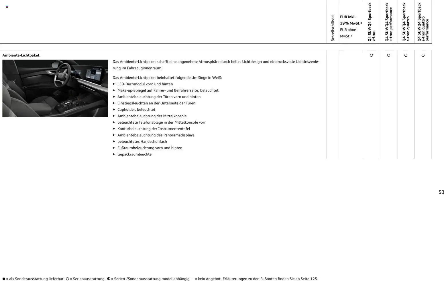 Audi Q4 e-tron / Q4 Sportback e-tron – gültig ab 01.10.2025 | Seite: 53
