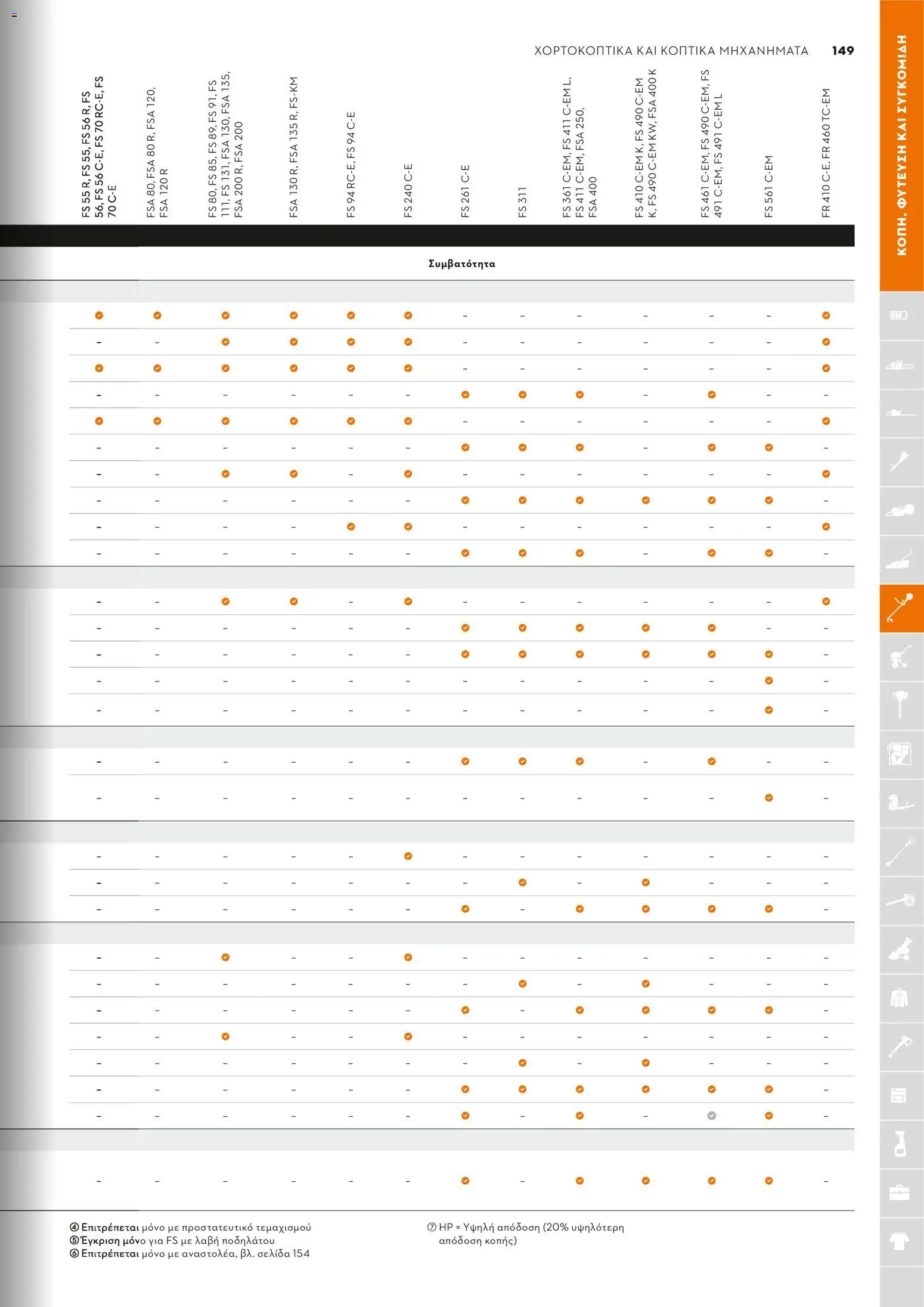 Stihl - Κατάλογος – σε ισχύ από 01.02.2026 | Σελίδα: 150
