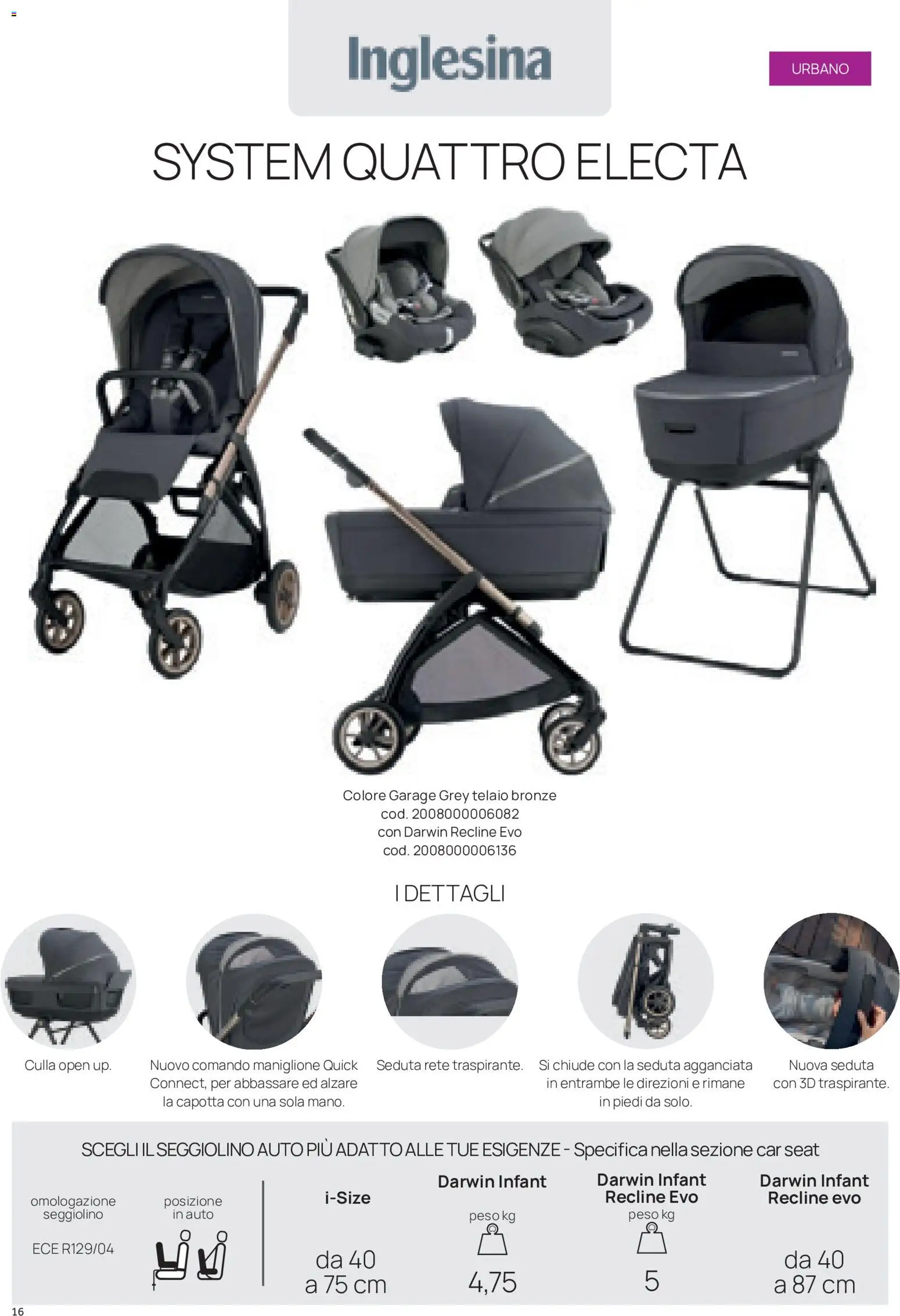 Volantino Prenatal del 16/09/2026 | Pagina: 16 | Prodotti: Culla, Seggiolino