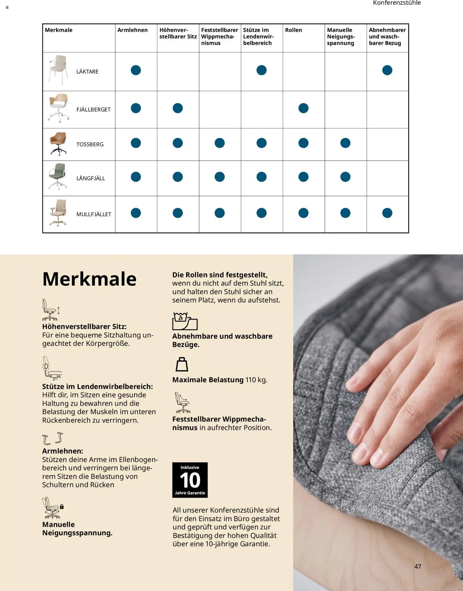 Ikea Büroeinrichtung – gültig ab 01.04.2026 | Seite: 47 | Produkte: Stuhl