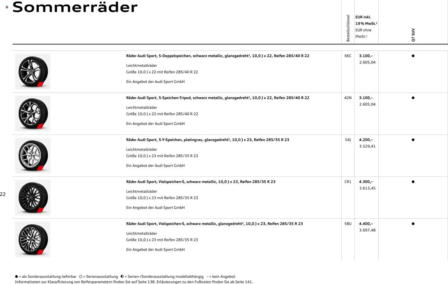 Audi Q7 – gültig ab 23.06.2026 | Seite: 22 | Produkte: Adapter