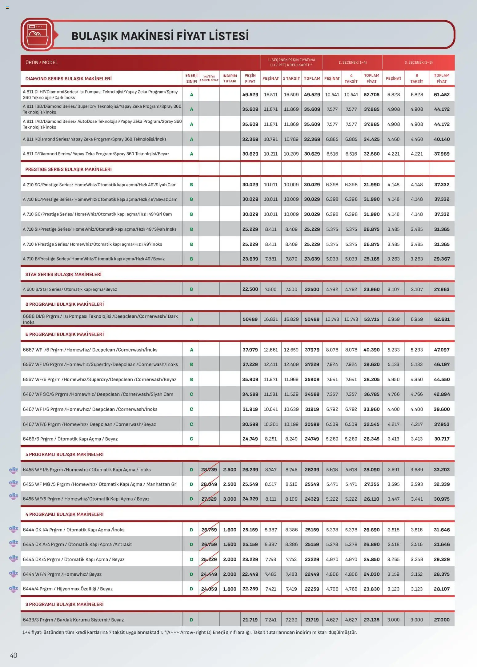 Arçelik Katalog - 16.05.2026 tarihinden itibaren geçerlidir | Sayfa: 40