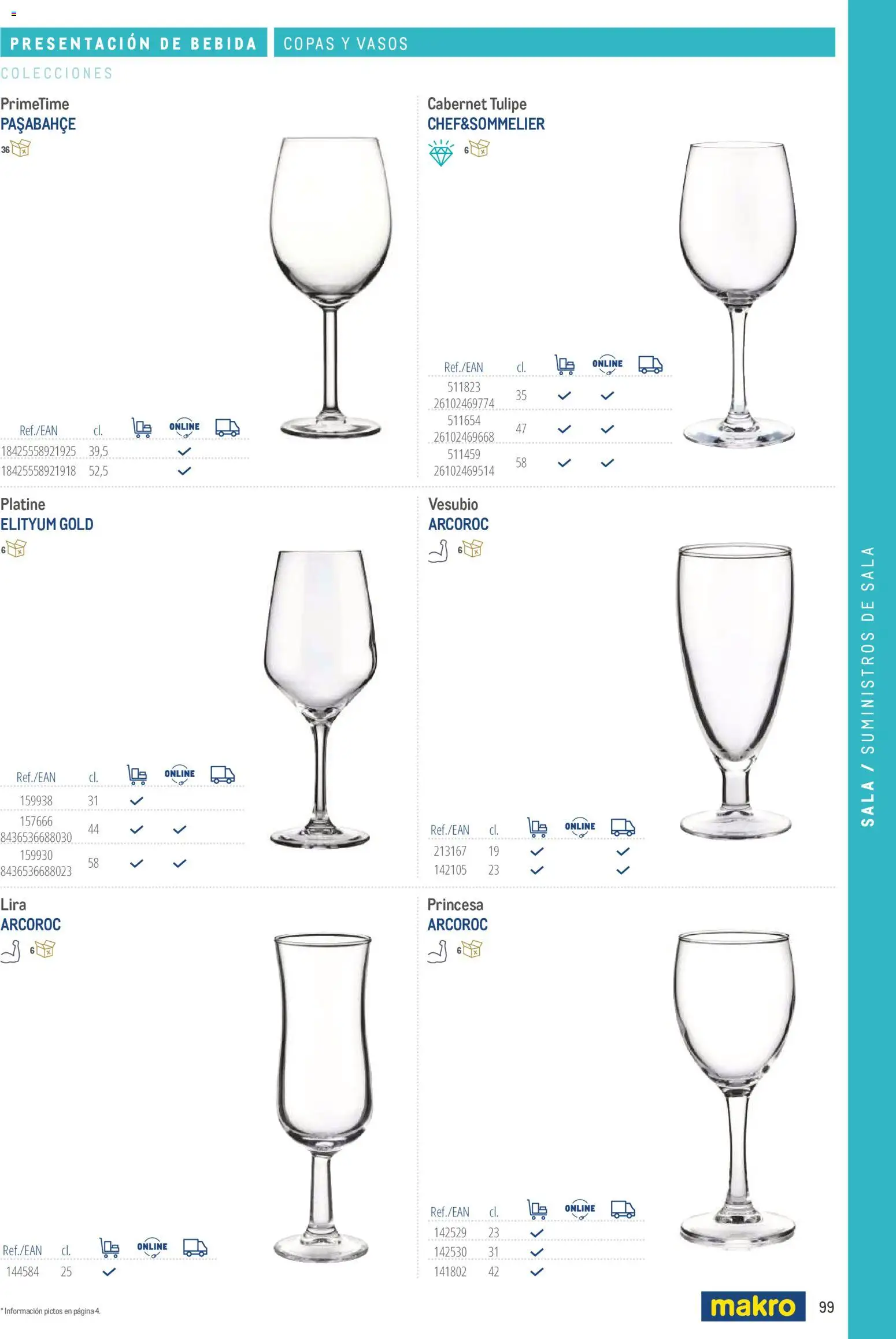 Makro catálogo │ válido desde el 19/06/2024 | Página: 99 | Productos: Vasos