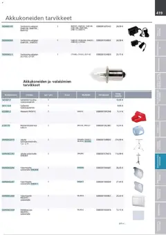 Makita-mainoslehti voimassa 24.03.2026 alkaen | Sivu: 419
