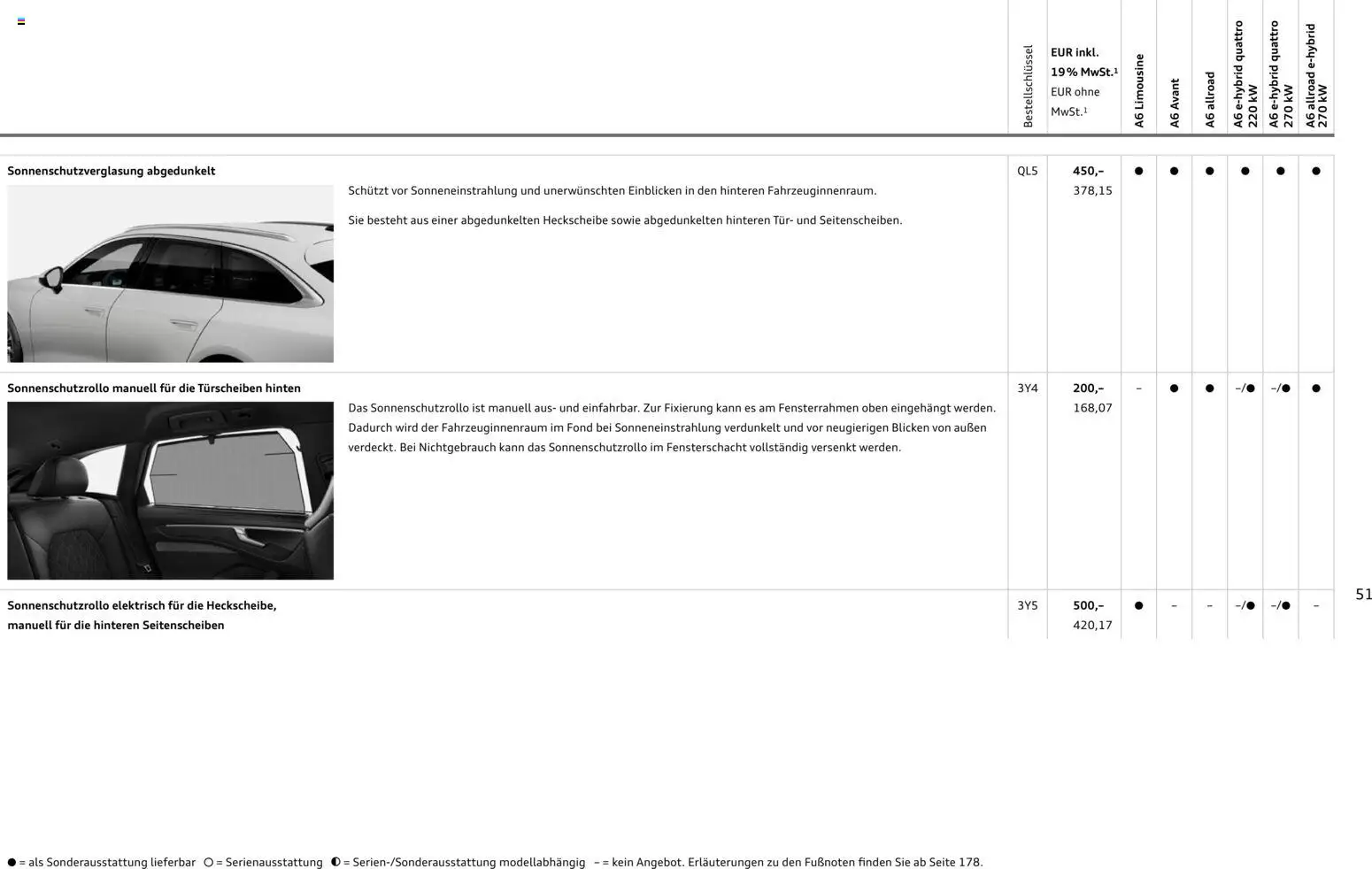 Audi A6 – gültig ab 28.10.2025 | Seite: 51