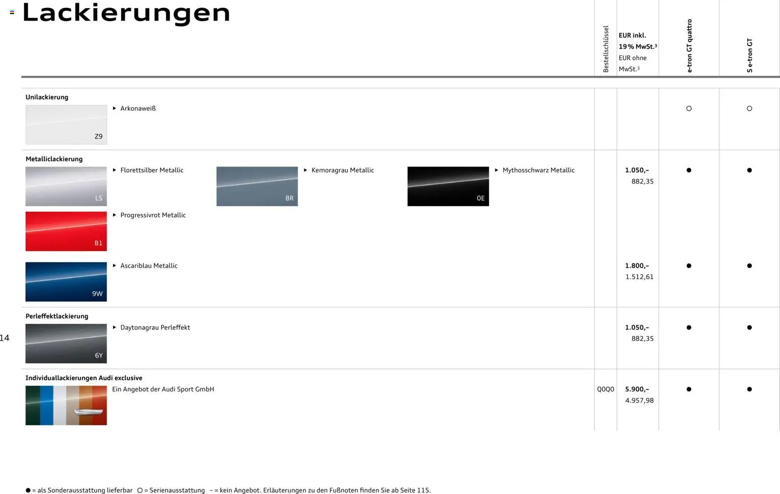 Audi e-tron GT – gültig ab 02.10.2026 | Seite: 14
