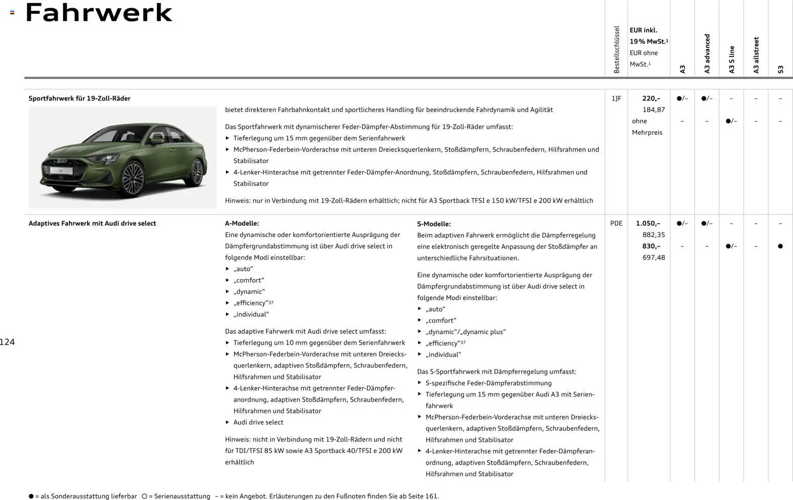 Audi A3 – gültig ab 28.10.2025 | Seite: 124