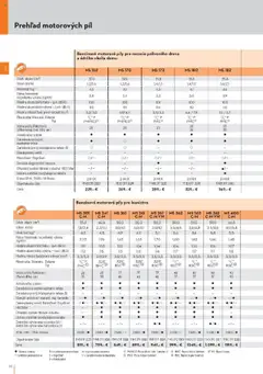 STIHL leták platný od 29.09.2025 | Strana: 30 | Produkty: Čerpadlo, Ventil, Náradie, Zásuvka