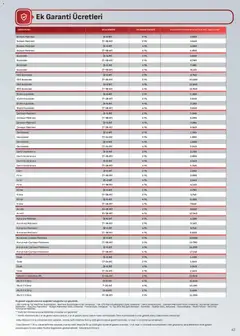 21 Ağustos 2026 tarihinden itibaren geçerli olan Arçelik kataloğu önizlemesi | Sayfa: 43