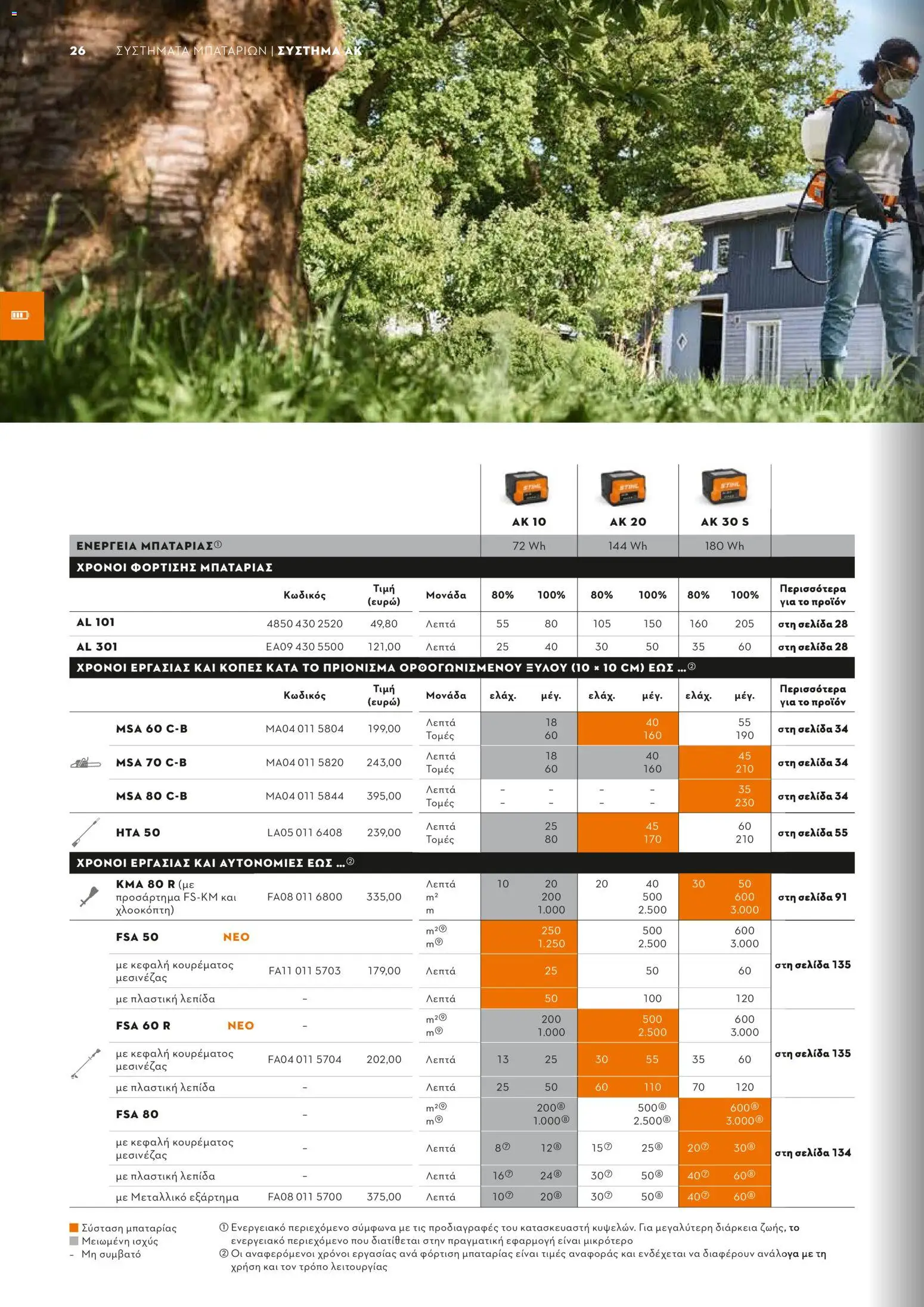 Stihl - Κατάλογος – σε ισχύ από 01/02/2026 | Σελίδα: 27