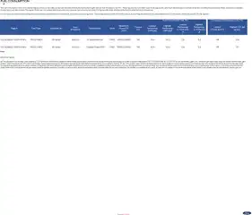 Preview of Ford - Focus valid from 01/04/2026 | Page: 8 | Products: Table