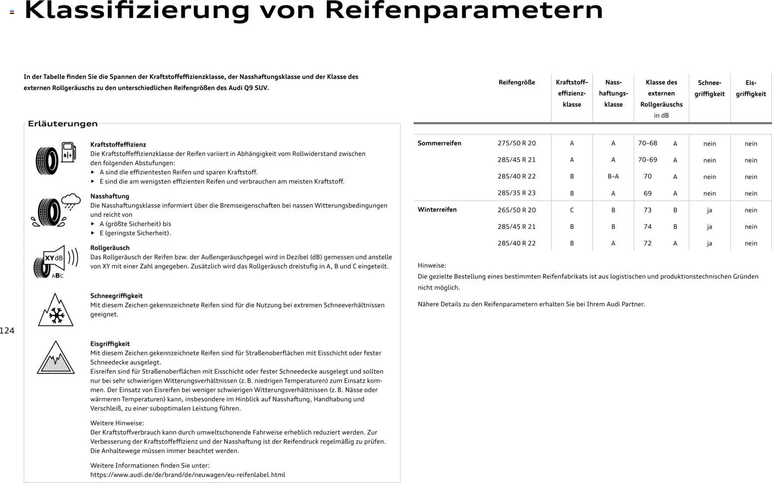 Audi Q9 – gültig ab 30.07.2026 | Seite: 124 | Produkte: Eis