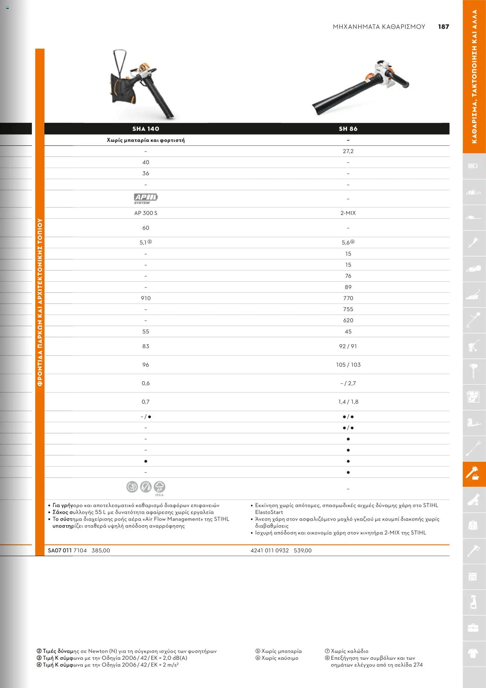 Stihl - Κατάλογος – σε ισχύ από 01.02.2026 | Σελίδα: 188